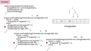 Download the video "[LeetCode]297. Serialize and Deserialize Binary Tree 中文"