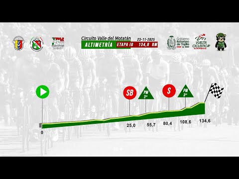10 Etapa/  36ª Vuelta Ciclística a Trujillo 2025