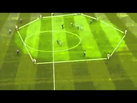 Veld bezetting 1-4-3-3 RKEDO/AJAX