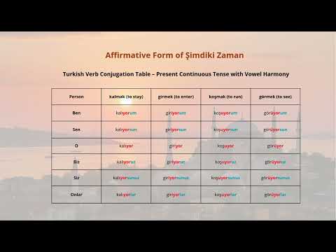Present Continuous Tense in Turkish – Şimdiki Zaman - Affirmative form