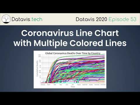 Datavis 2020 Episode 53 - Coronavirus Line Chart with Multiple Colored Lines