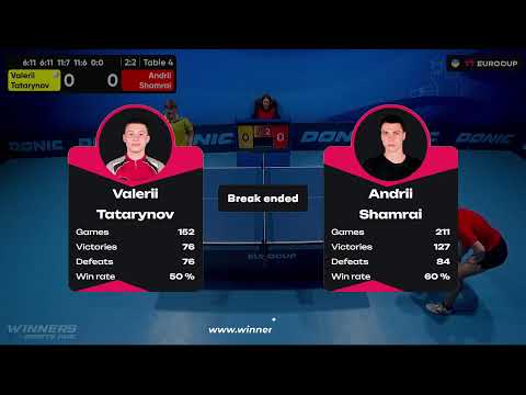11:35 Valerii Tatarynov - Andrii Shamrai 27.07.2023 TT Euro.Cup Ukraine Star. TABLE 4
