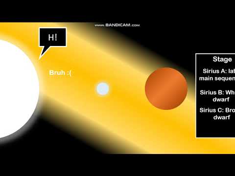 Timeline of Sirius System (ToSS)