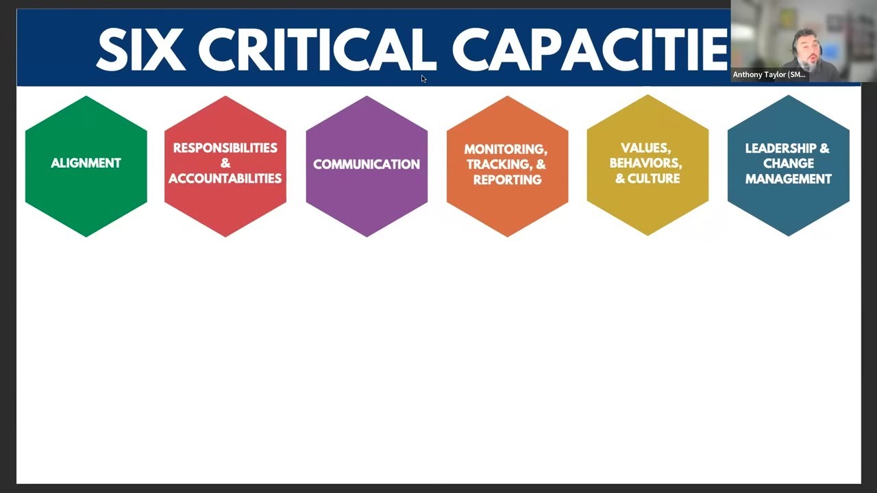 How to Turn Your Strategic Plan into Tangible Results - YouTube