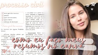 como eu faço meus resumos no canva | estudocerto