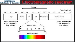 S1.3.1 The Electromagnetic Spectrum