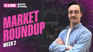 Stock Market Roundup (Webinar): Week 2, 2026