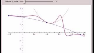 Taylor Polynomials Approximated by Interpolations