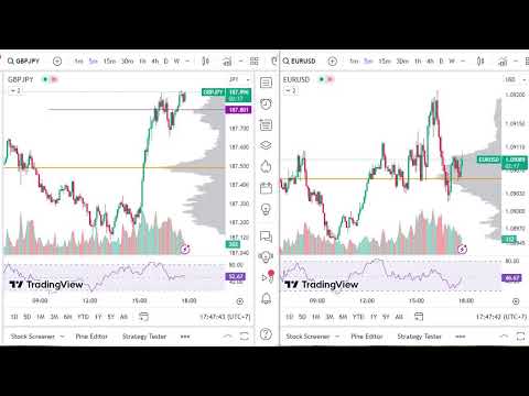 GBPJPY and EURUSD M5- Volume Profile+MFI+Volume 24/11/2023