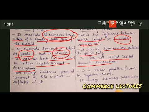 balance of payments bop class 12 macroeconomics notes