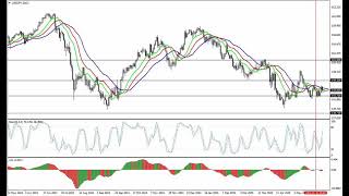 Weekly Forex forecast 09.06-13.06.25: EUR/USD, GBP/USD, USD/JPY, AUD/USD, Gold