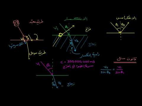 الصف الحادي عشر الفيزياء البصريات الهندسية الانكسار وقانون سنل