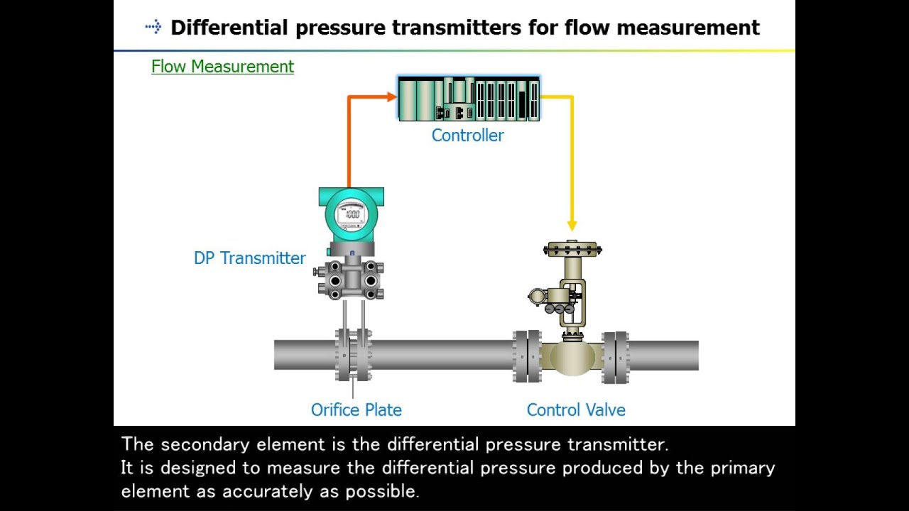 2. Pressure Transmitter (DPharp Series) - Overview -
