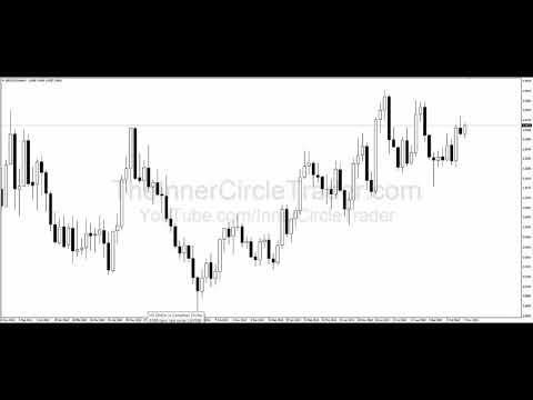 ICT Forex Scout Sniper Basic Field Guide  - Vol. 6