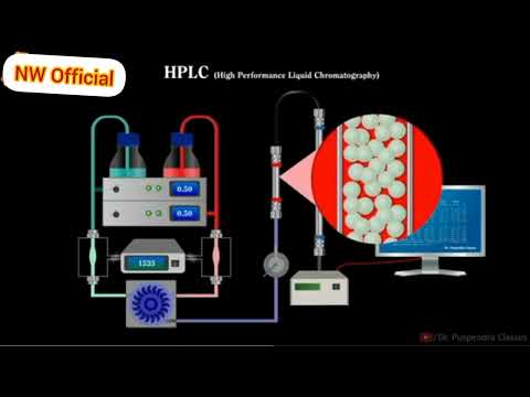HPLC Chromatography|Introduction|High Performance Liquid Chromatography @YouTube