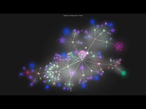Development of "A comparison of single-cell trajectory inference methods"