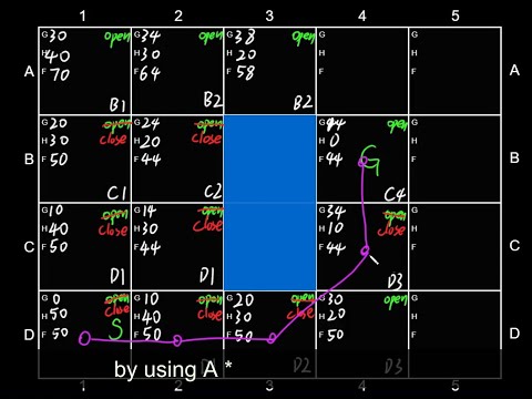 Step by step Guide: A* algorithm | A star for 2D Path Planning