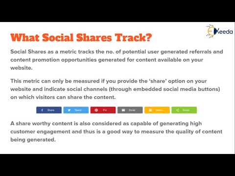 Unlocking The Secrets Of Content Marketing Everything You Need To Know