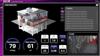 Water Treatment Facility Digital Twin