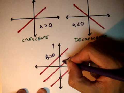 Me Salva! Vestibular - Funções de primeiro grau, resumo de retas