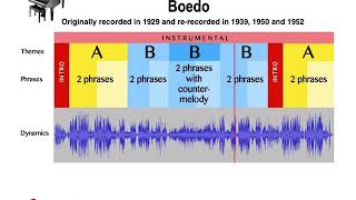 Julio de Caro - Boedo 1929