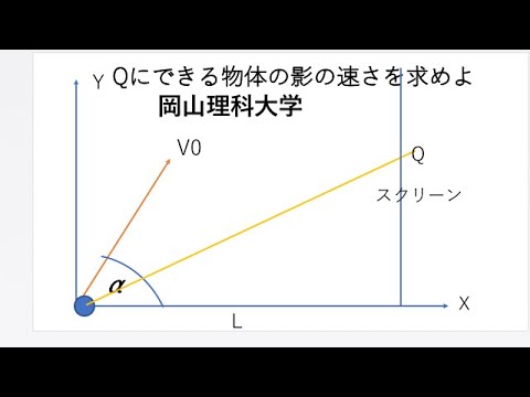 物理学科 慶應理工物理対策、斜方、斜影運動、岡山理科大学の問題part2