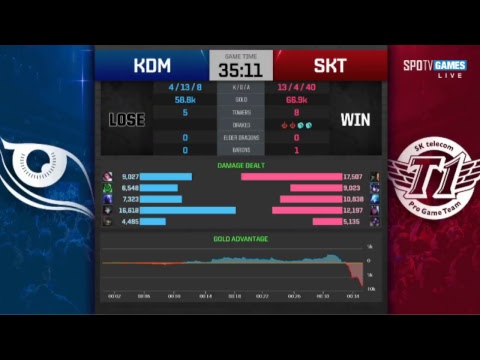 🔴 KDM vs. SKT (Game 3) | Cơ hội cuối cùng của SKT | LCK 2018 | 25.03.2018