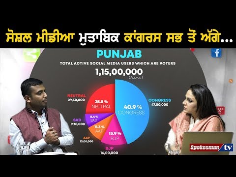 Congress Is Ahead Going By Social Media Trends: Himanshu Pathak