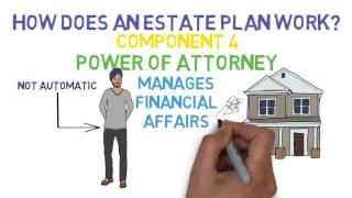 Estate Planning 101 (Relationships & Finances 3/8)