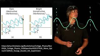 Video 1.6 - The wave properties of light