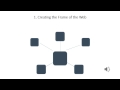 Creating Your Unit Concept Webs Lesson