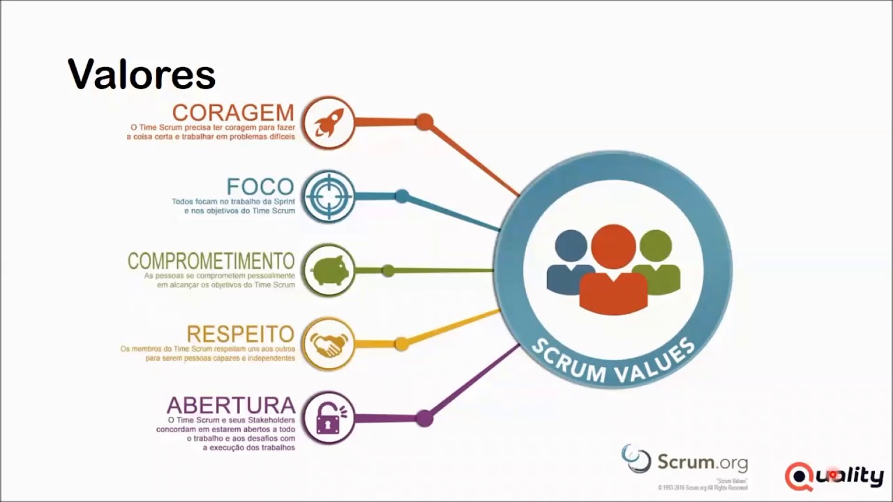 Grupo Quality - Treinamento Scrum Básico