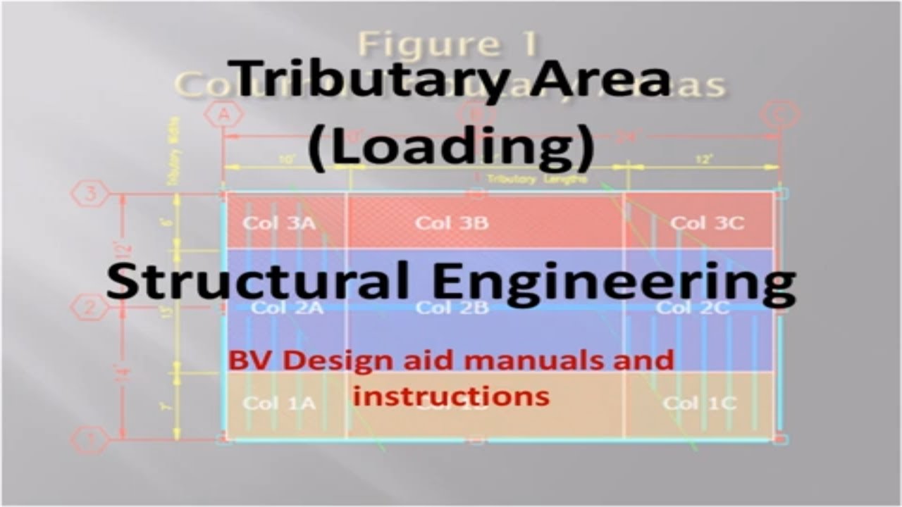 #how_to to calculate #loading  #tributary area  #structural  loading and #analysis