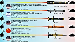 Top 10 Anti-Tank Guided Missile Systems in the World
