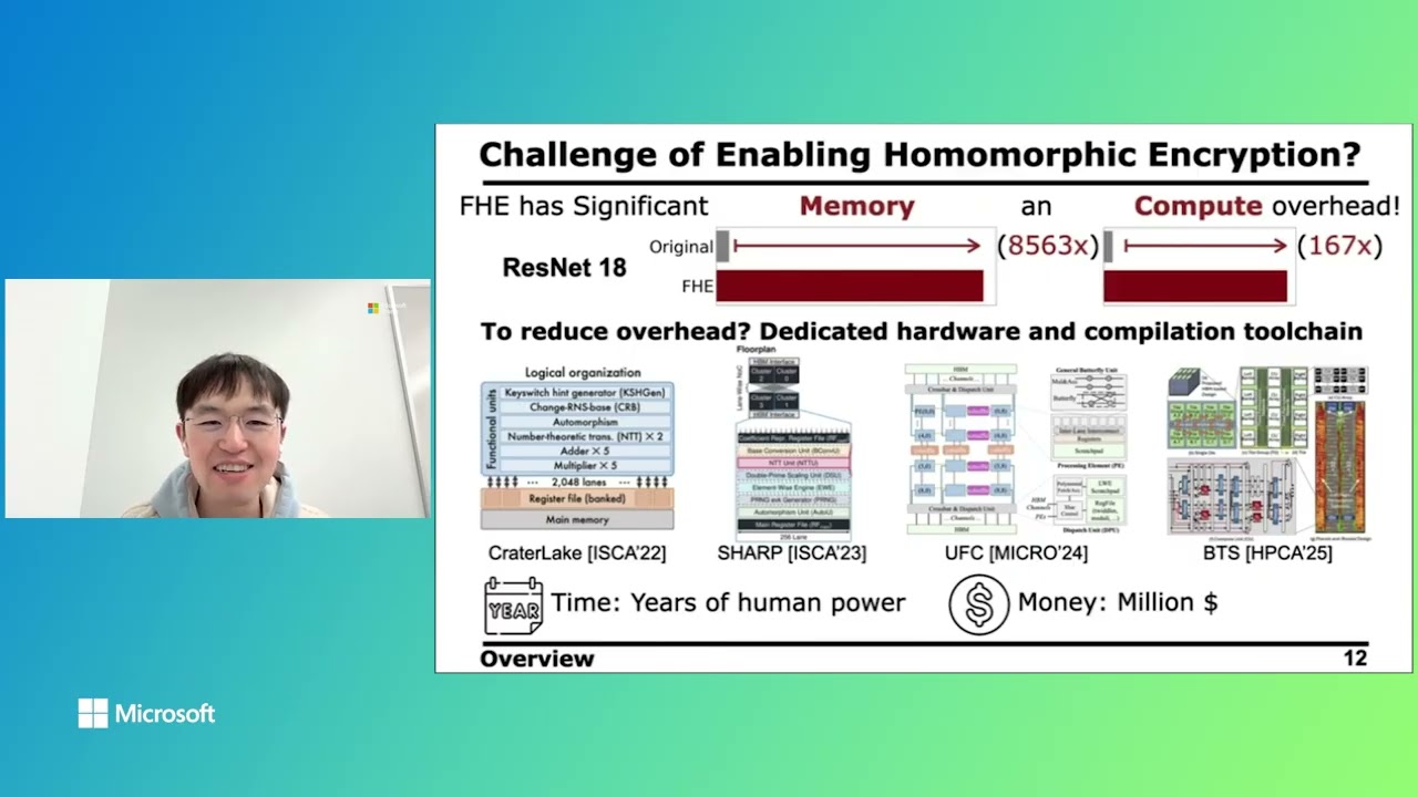CROSS — Leveraging AI ASICs for Homomorphic Encryption