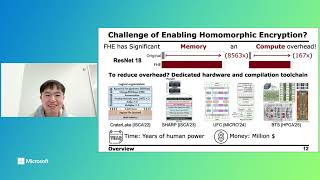 CROSS — Leveraging AI ASICs for Homomorphic Encryption