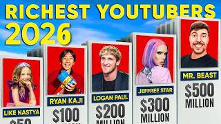 2026's YouTube Elite: Discover the Net Worth of These 15 Famous YouTubers