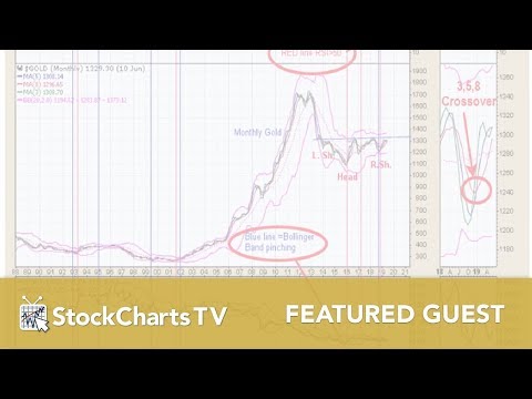 Gold Market | Tim Ord (06.12.19)