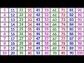 Ginti 1 Se 100 Tak Ginti गिनती 100 तक Ginti 123 1234 Numbers Counting Songs For Presch