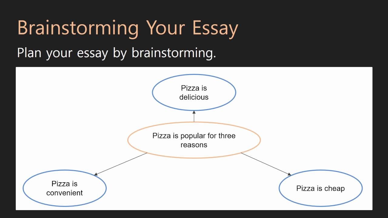 Essay Writing | Pre - Writing | 03 Brainstorming