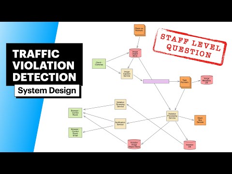traffic violation detection system design