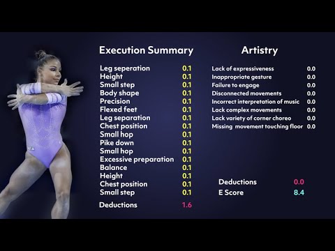 Gymnastics Execution Breakdown — Flavia Saraiva Floor Exercise