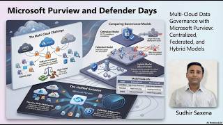 Multi-Cloud Data Governance with Microsoft Purview: Centralized, Feder