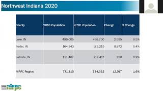 September 16, 2021 - NIRPC Executive Board