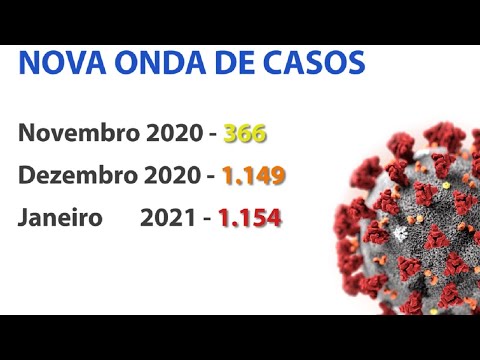 Conselho Municipal de Saúde faz alerta sobre pandemia