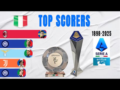 Italian Serie A Top Scorers All Winners (1898-2025) | Capocannoniere Awards