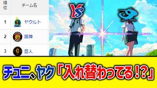 【4月19日】最新セリーグ順位表 ～チュニ、ヤク「入れ替わってる！？」～