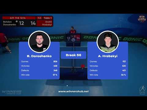 13:30 Bohdan Doroshenko 1-3 Andrii Hrabskyi West 3 WIN CUP 05.12.2022 | TABLE TENNIS WINCUP