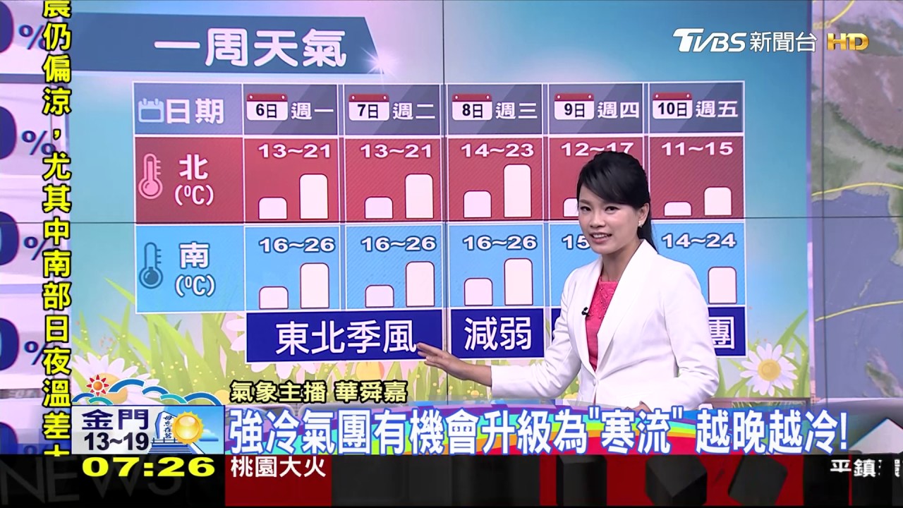 鋒面靠近！水氣多東部降雨率增　濕冷到下週二