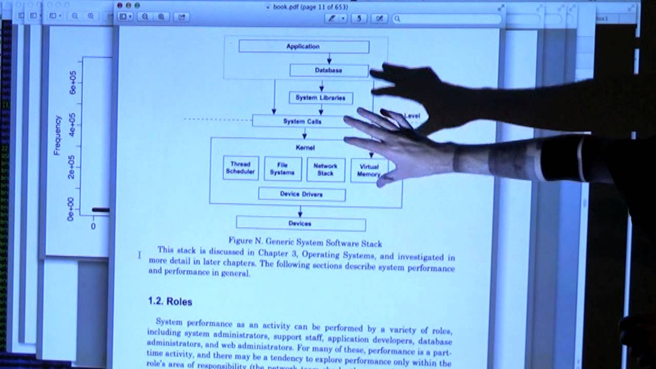 Cloud Performance 1.1: Explain Systems Performance